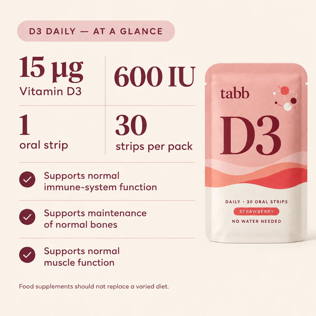 D3 Daily verified benefit overview