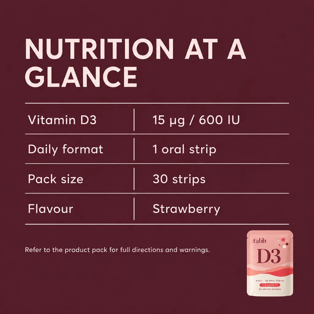 D3 Daily nutritional information visual